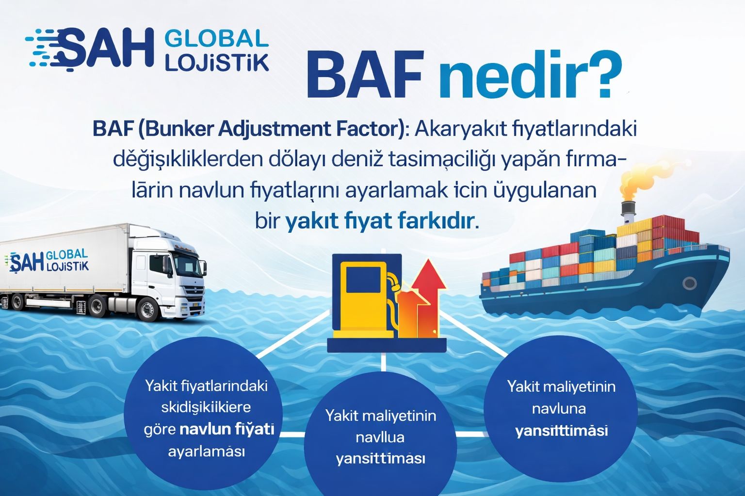 BAF nedir denizyolu taşımacılığı konteyner gemi lojistik